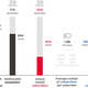 Subscriber numbers can be deceptive, as shown by this illustration of India’s market.
